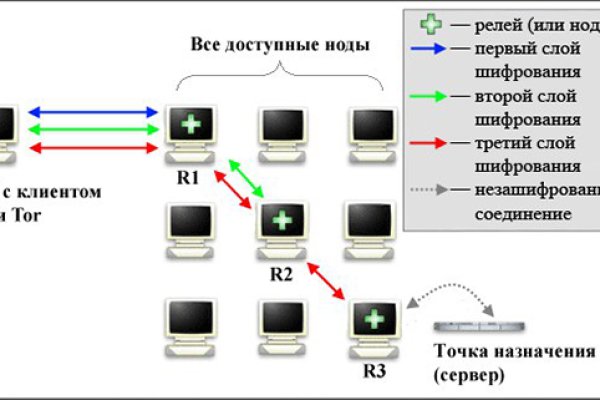 Мега сайт доверенных