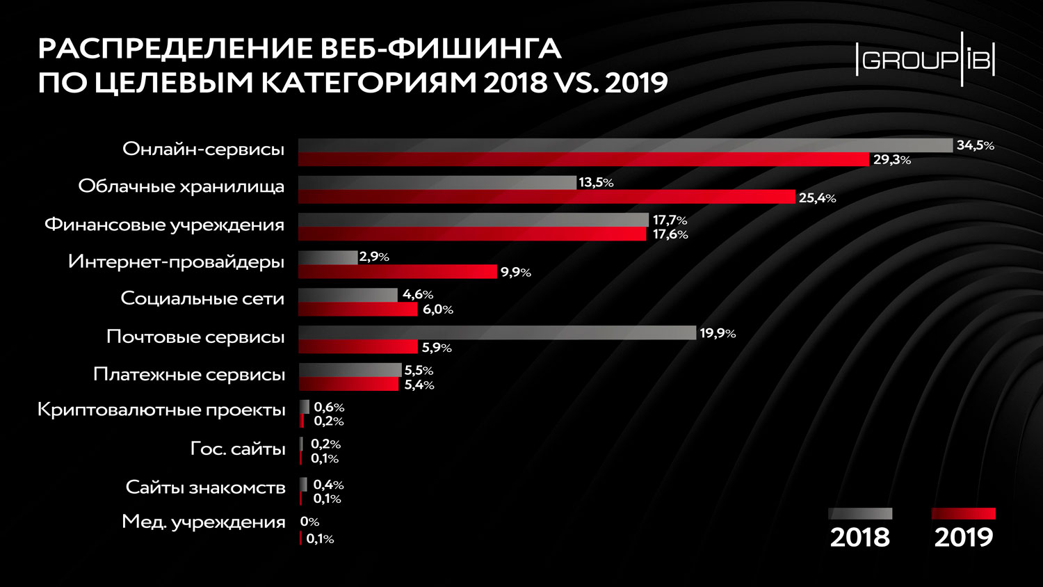 Мега ссылка на сайт тор mega9webe